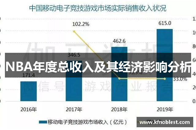 NBA年度总收入及其经济影响分析