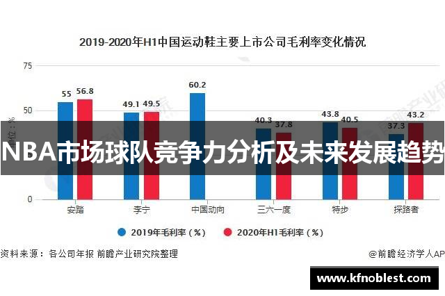 NBA市场球队竞争力分析及未来发展趋势